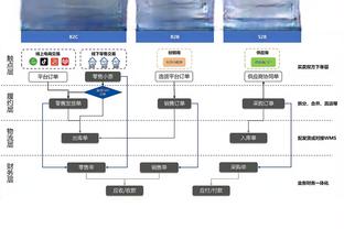 船记：因昨天有球迷违规接触勒布朗 今天球馆保安召开了会议