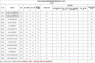 非常擅长进攻！本赛季步行者各区域投篮命中率均居联盟前列